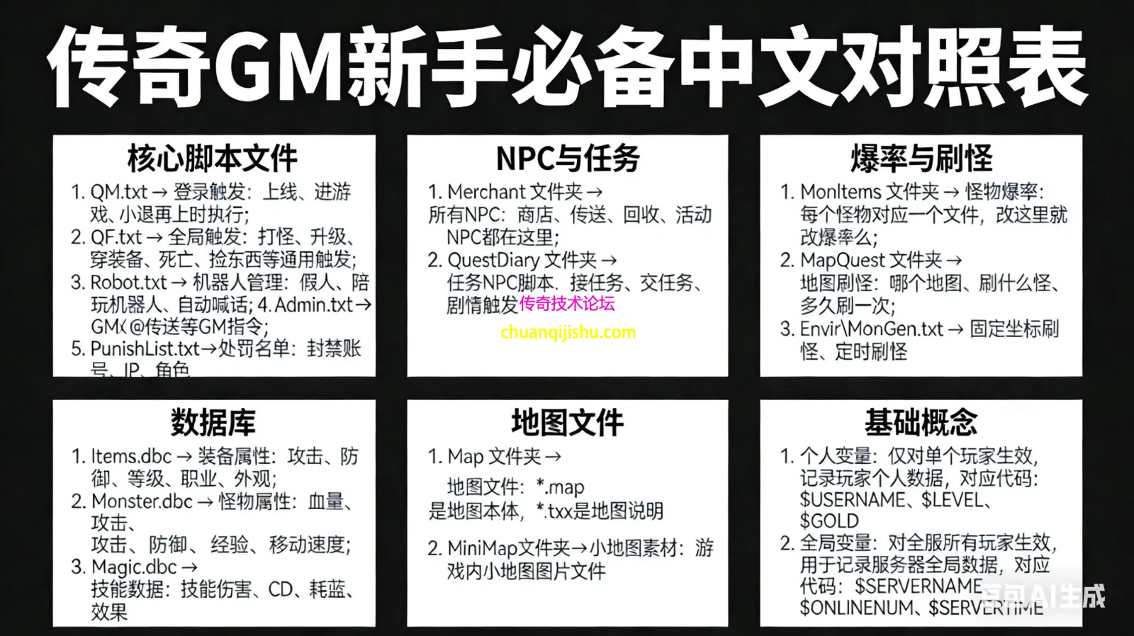 由手机上传